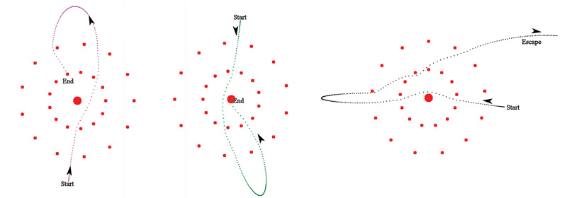 Spencer simulated the paths of rockets around planetary bodies according to Newton’s laws of motion and gravitation. 