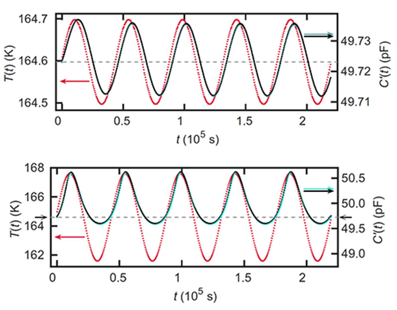  B. Riechers et al., Sci. Adv. 8 (2022).