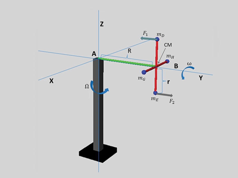 As shown in this screenshot, Kaplan’s computer simulation illustrates the forces on a model of a gyroscope. Image courtesy of Harvey Kaplan.