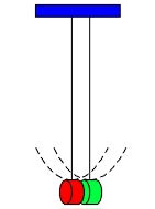 Two bobs glued together swing with the same period as each bob individually. Author image.