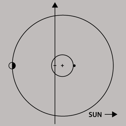 This schematic shows the inner workings of a modern global compass. Magnet at 64, needle at 42. Jeweled bearings at 46, 50 and 52. From US patent 7,194,814 B2. Used with permission.