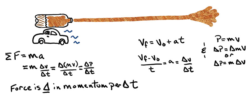 Figure 3. Notes on thrust and momentum. Images by Brad R. Conrad.