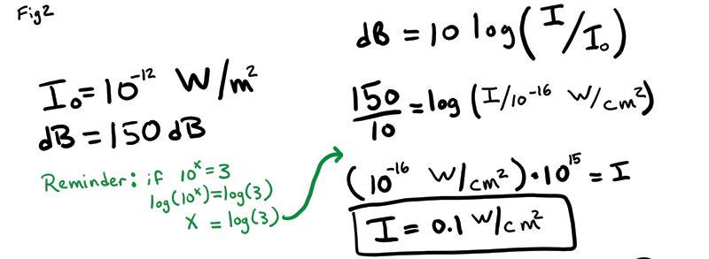 Figure 2. Finding the intensity of a jet engine roar.