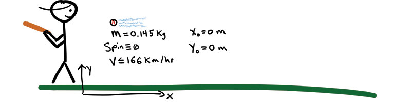  Official baseballs can have a mass variance of ½ ounce (14 g) and a radius variance of ¼ inch (6 mm)—so there is significant variance). All images by the author.