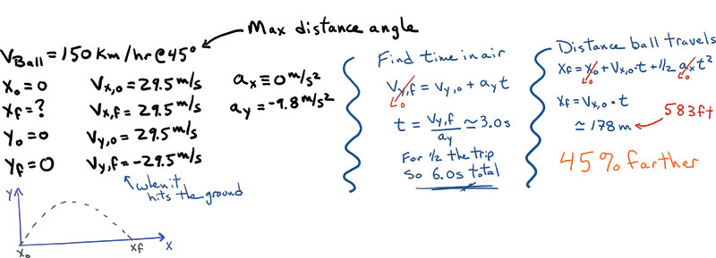  A handwritten solution for a baseball hit in a vacuum using kinematics.