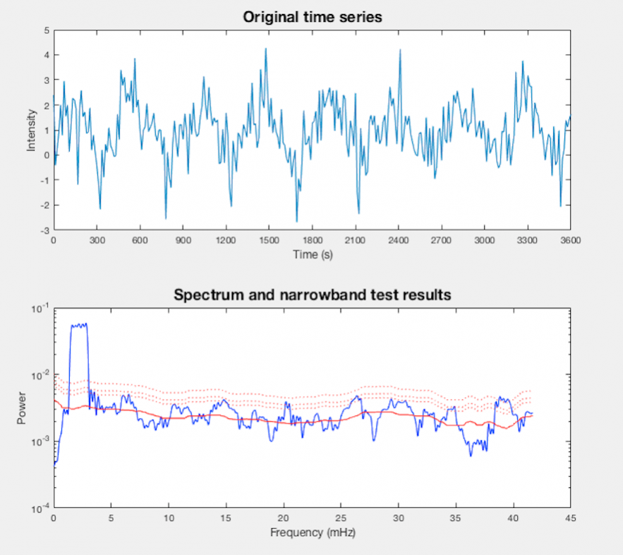 time series