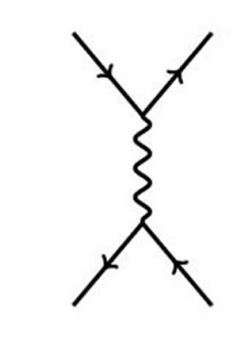 Another FEYNMAN DIAGRAM. Public domain image.