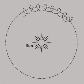 Fig. 1. Path of Earth and Moon?